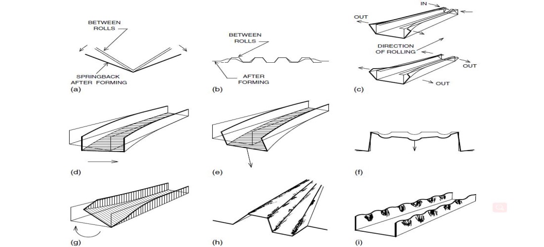 roll forming machine troubleshooting