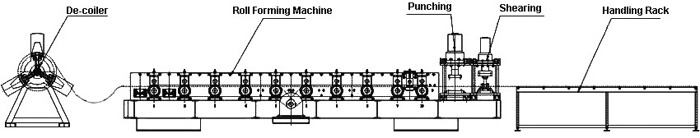 C Purlin Roll Molding 2 تخطيط لفافة البورلين