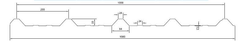 เครื่องขึ้นรูปโลหะแบบม้วน Spandeck พร้อมจัดส่งแล้ว 1 เครื่อง โปรไฟล์สแปนเด็ค