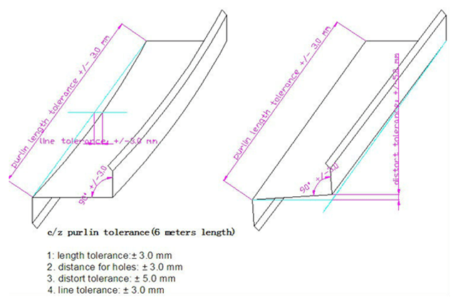 Roll Forming Machine Tolerance 4 roll forming machine tolerance