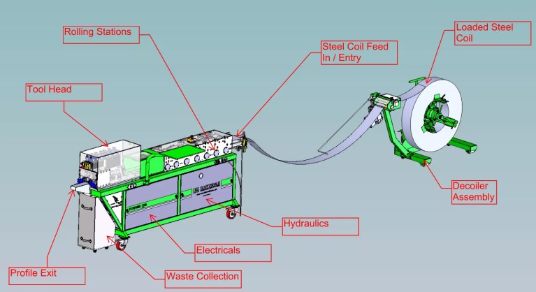 How to Operate a Roll Forming Machine: 10 Critical Steps for Flawless Production 1 how to operate a roll forming machine