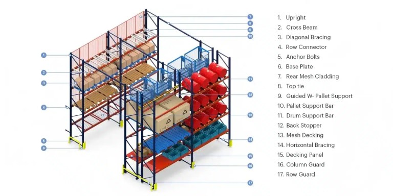 Pallet Racking Roll Forming Machine: Complete 2026 System Overview 9 เครื่องขึ้นรูปม้วนสำหรับชั้นวางพาเลท