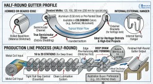 half round gutter